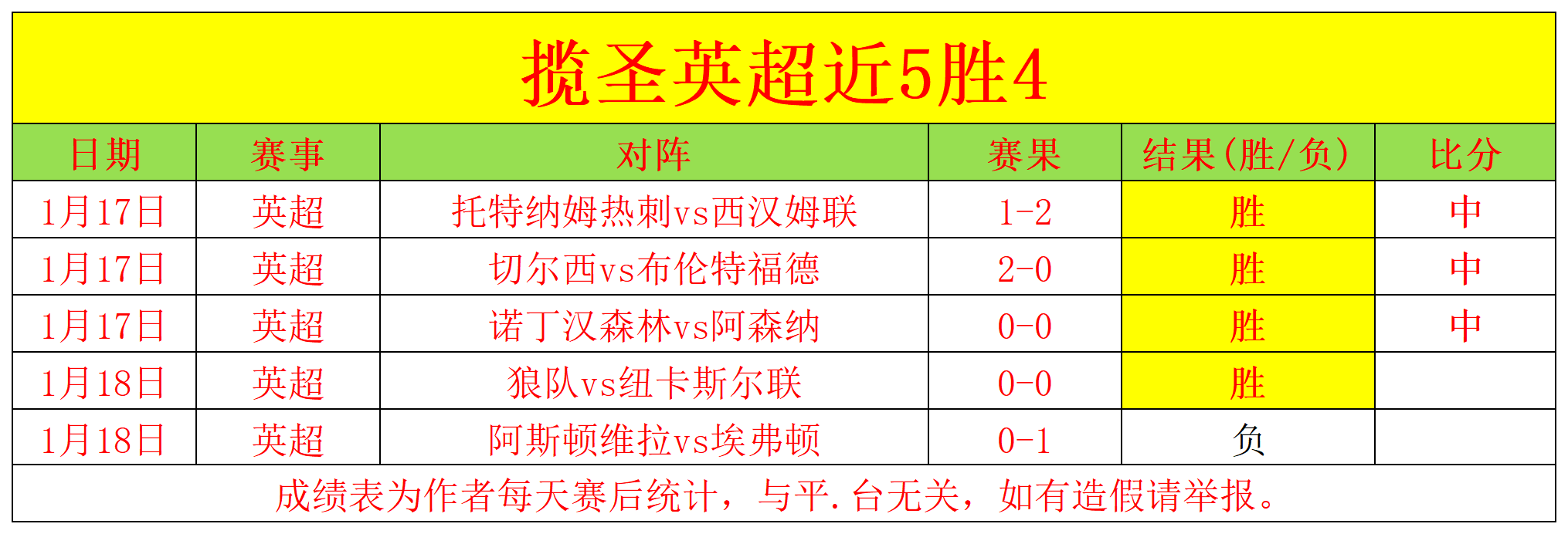 霍福德上半,场数据亮眼,贡献,星空娱乐,星空娱乐官网,星空娱乐官网玩家首选