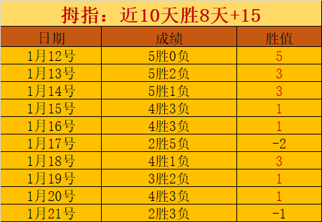 谷爱凌世运,会受伤退赛,李方慧夺银,星空娱乐,星空娱乐官网,星空娱乐官网玩家首选