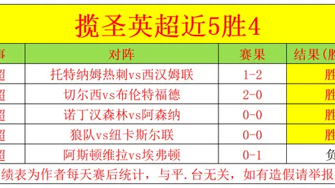 霍福德上半场数据亮眼，贡献6分6篮板4助攻2盖帽，老将发挥出色！
