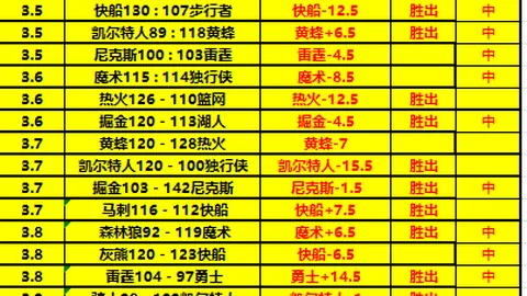 利物浦2-0领先阿克灵顿，阿诺德远程建功