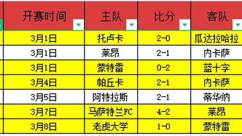 罗斯36岁赛季存被裁疑云，近三季出战场次仅77场