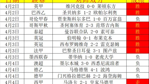 马刺主场连胜，专家解析大乐透期号质合推荐